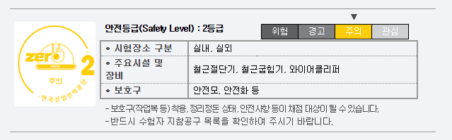 안전등급 2급을 나타내는 정보 및 장비 목록이 포함된 이미지