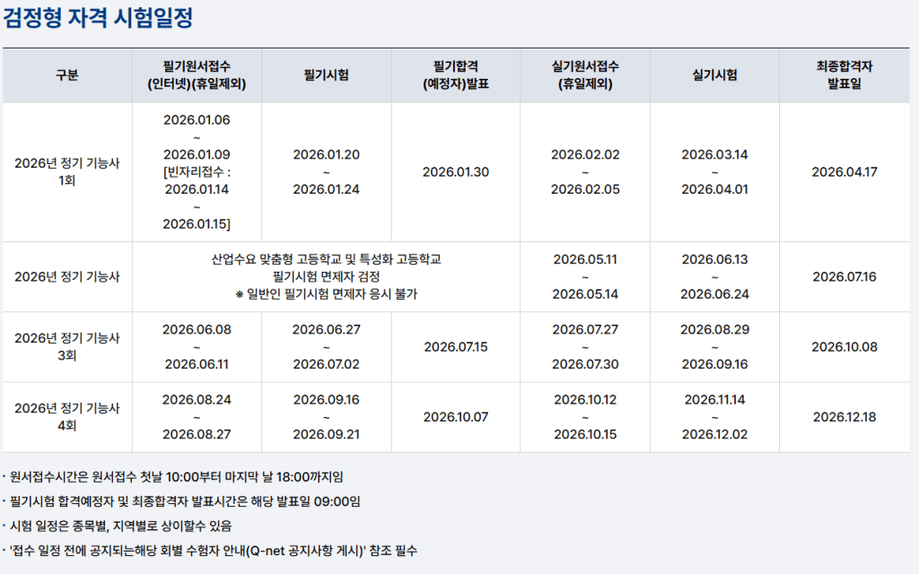2026년 정기 기능사 시험 일정표, 필기 원서 접수 및 시험 날짜 포함.