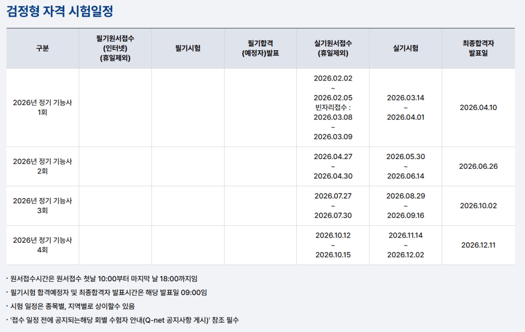 2026년 정기 기능사 시험 일정 및 접수 안내 표