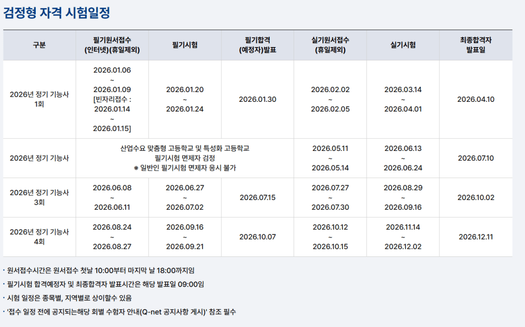 2026년 여름 정기 기능사 시험 일정과 필기, 실기 시험 날짜가 포함된 표.