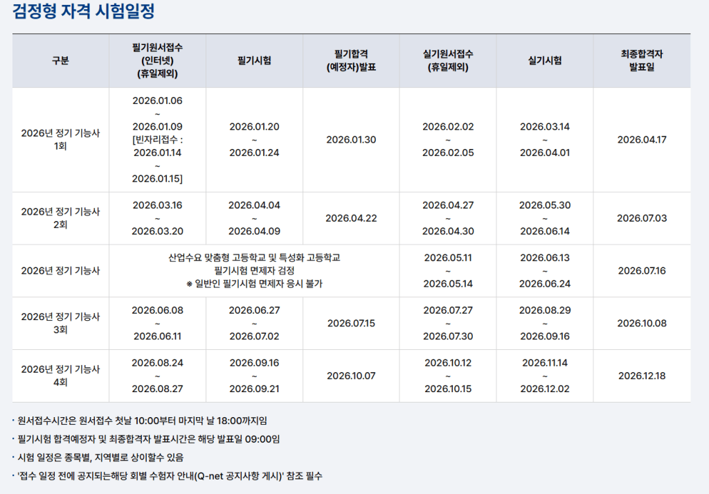 2026년 정기 기능사 시험 일정표. 필기시험, 실기시험, 원서접수 기간 및 발표일 포함.