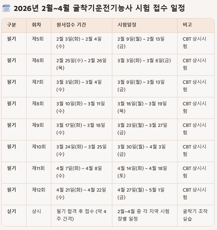 2026년 2월부터 4월까지의 글쓰기 능력 시험 접수 일정표