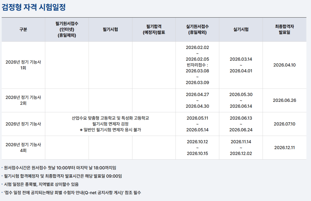 2026년 정기 기능사 시험 일정에 대한 표로, 필기원서접수, 필기시험, 실기원서접수, 실기시험 및 최종합격자 발표일정이 포함되어 있음.