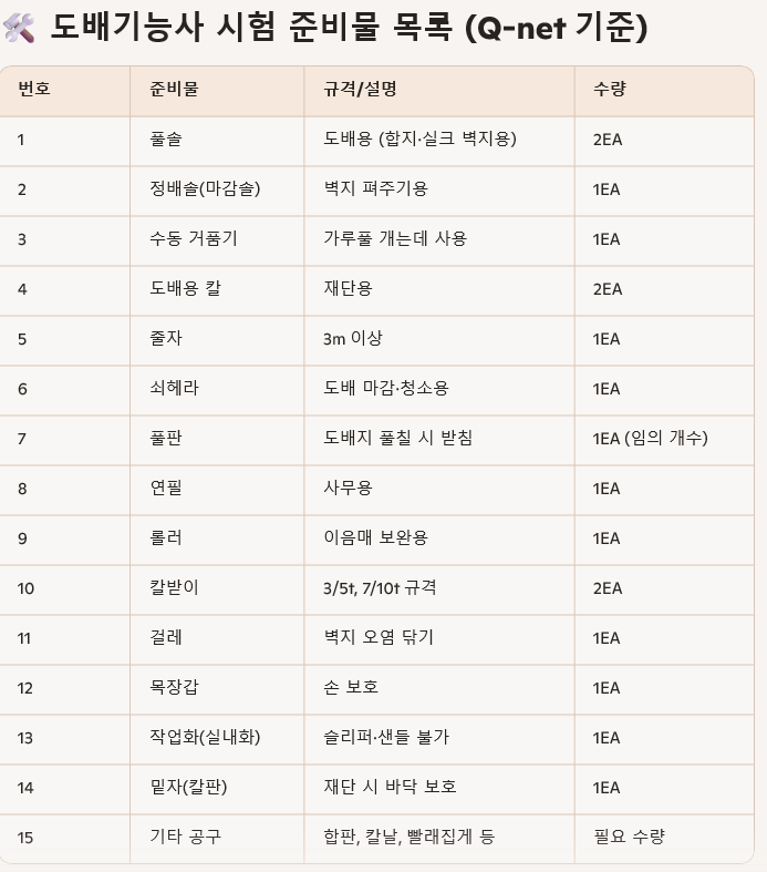 도배 기능사 시험 준비물 목록 표