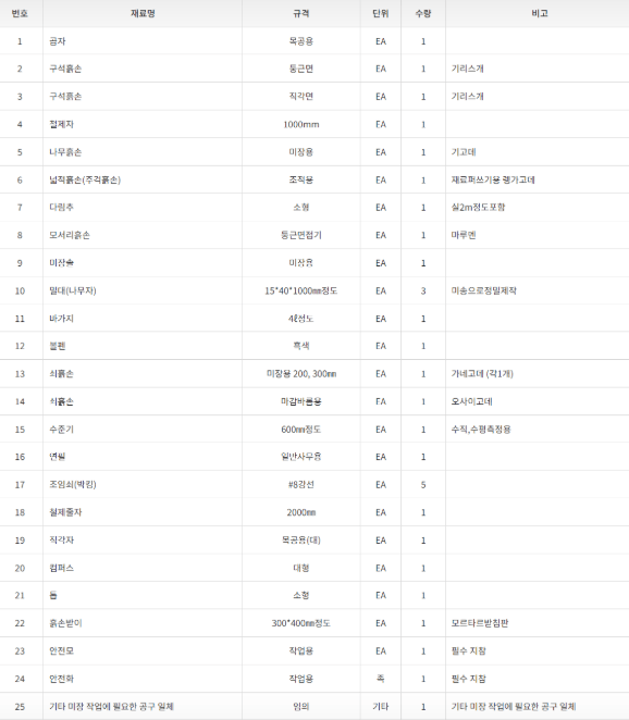 제품 목록과 그 규격 및 수량을 보여주는 표