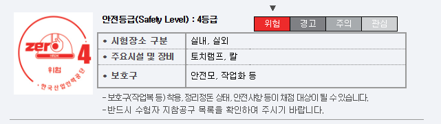 안전등급 정보 표, 4등급, 위험, 경고, 주의, 관련 사항 안내 포함
