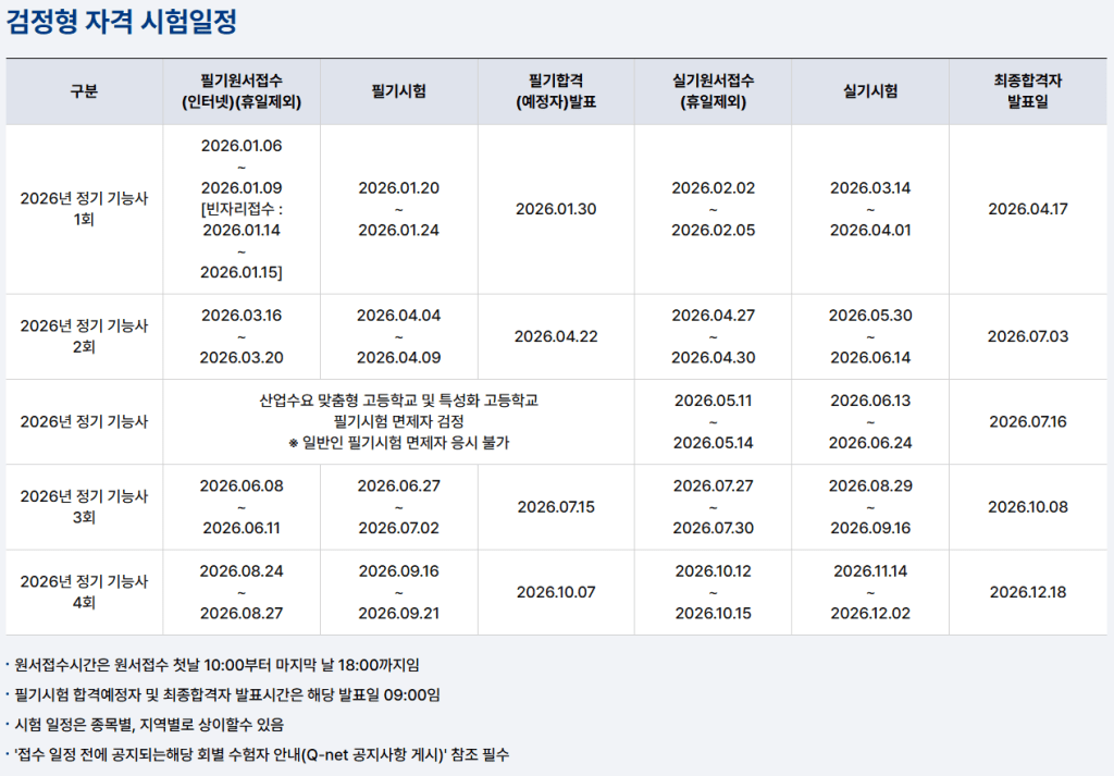 2026년 정기 기능사 시험 일정표