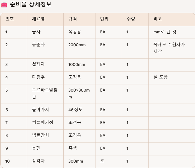 준비물 상세정보 표, 다양한 재료명, 규격, 단위, 수량, 비고가 포함되어 있음.