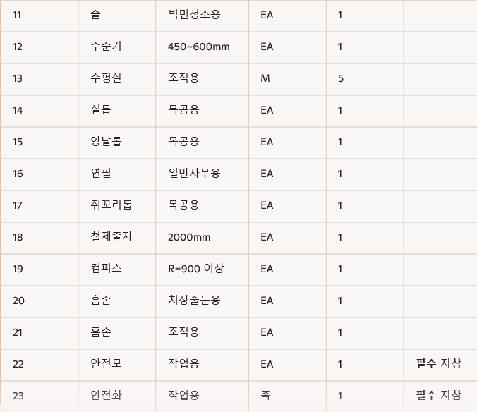각종 작업에 필요한 도구 목록이 포함된 표