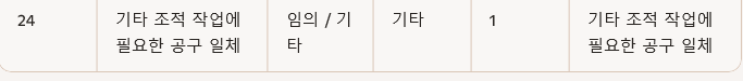 기타 조정 작업에 필요한 공구 일체가 나열된 표