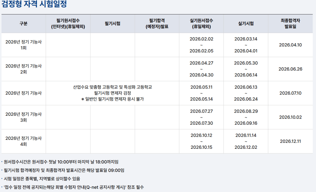2026년 정기 기능사 시험 일정표, 필기원서접수 및 실기시험 날짜 포함