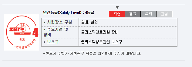 안전 등급 정보와 관련된 표, 4등급의 위험 경고 포함.