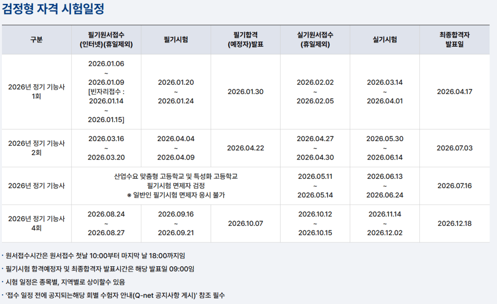 2026년 정기 기능사 시험 일정표