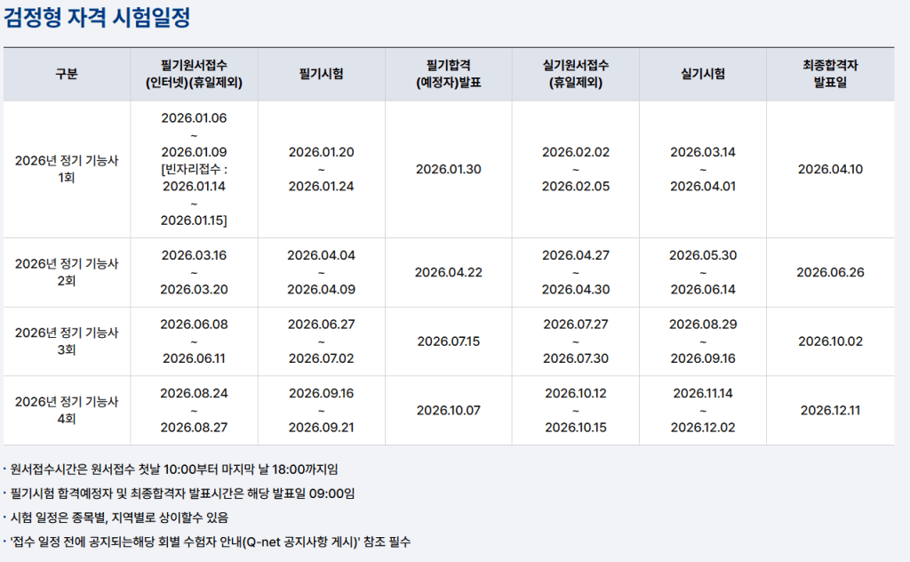 2026년 정기 기능사 시험일정 표