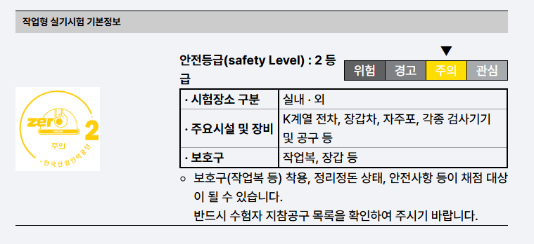 안전등급 2등급 정보를 담고 있는 표, 시험장소, 주요시설 및 장비, 보호구에 대한 내용 포함.