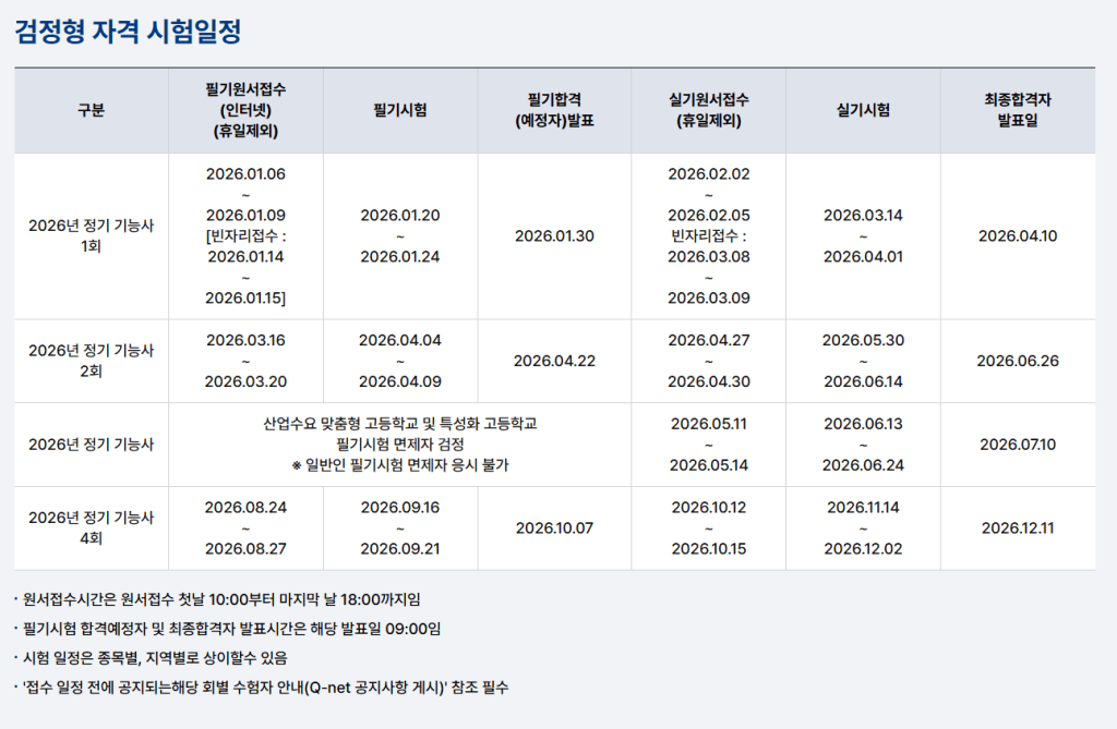 2026년 정기 기능사 시험일정표, 필기시험 및 실기시험 날짜 포함