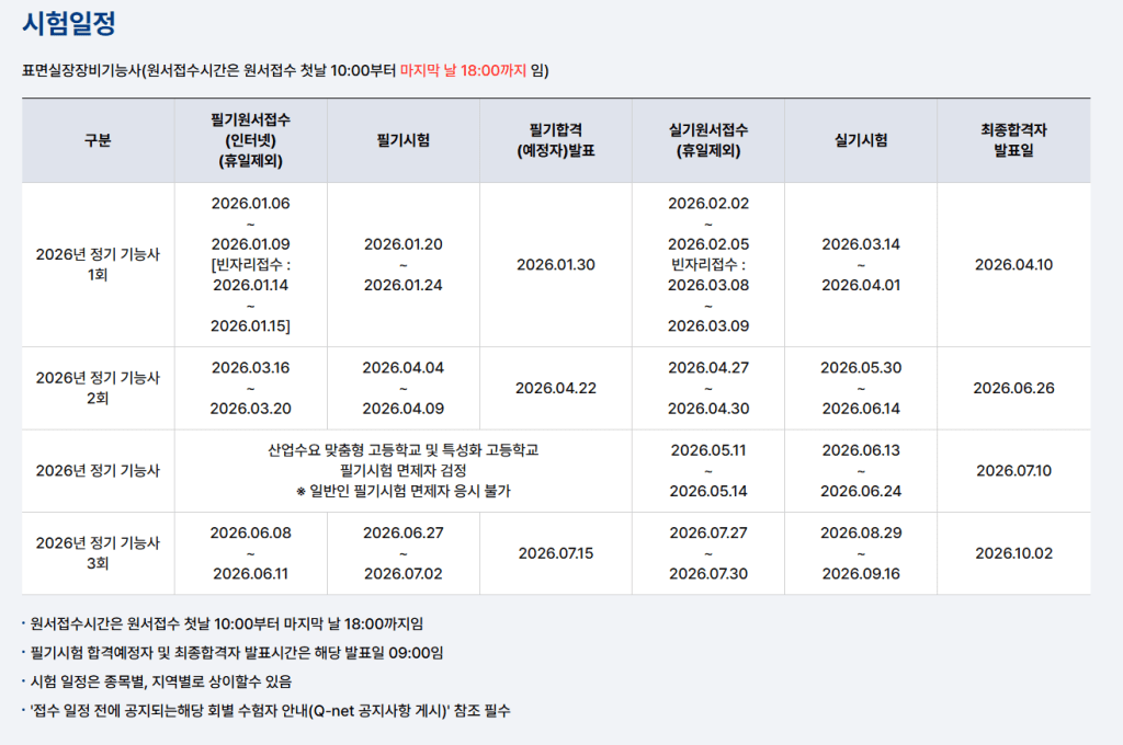 2026년 시험 일정 및 접수 기간 안내 표