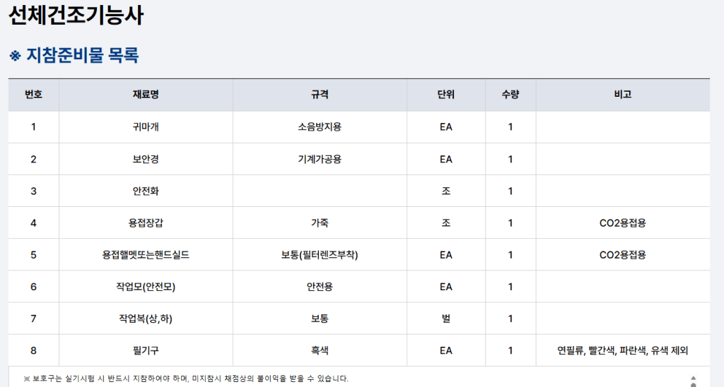 선체건조 기능사 자격 준비물 목록을 나타내는 표로, 각 항목의 번호, 재료명, 규격, 단위, 수량, 비고가 포함되어 있음.