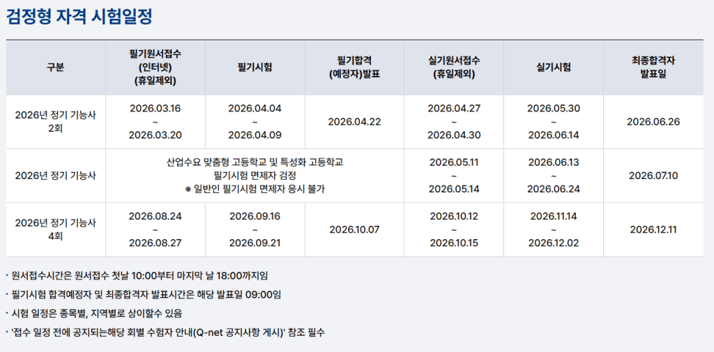 2026년 검정형 자격 시험 일정이 포함된 표, 접수 기간과 시험 날짜를 나열하고 있음.
