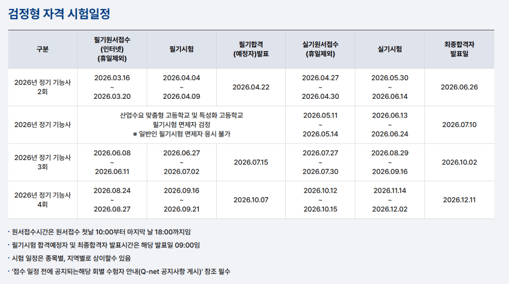 2026년 정기 기능사 시험 일정 표, 필기원서 접수일, 필기시험일, 실기원서 접수일, 실기시험일, 최종합격자 발표일 포함