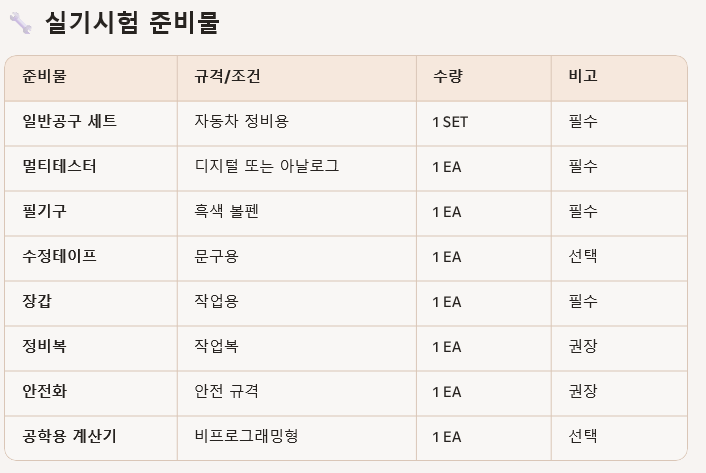 실기시험 준비물 목록으로, 각 품목의 규격/조건, 수량 및 비고가 포함되어 있음.