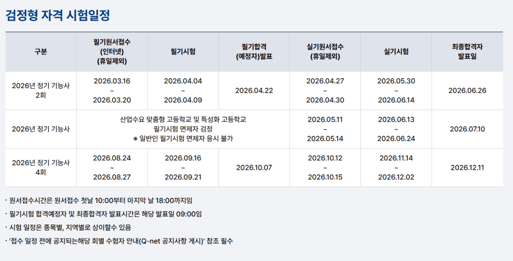 2026년 정기 기능사 시험 일정표. 필기시험 접수, 필기시험 날짜, 실기원서 접수와 실기시험 날짜, 최종합격자 발표일 등이 포함되어 있음.