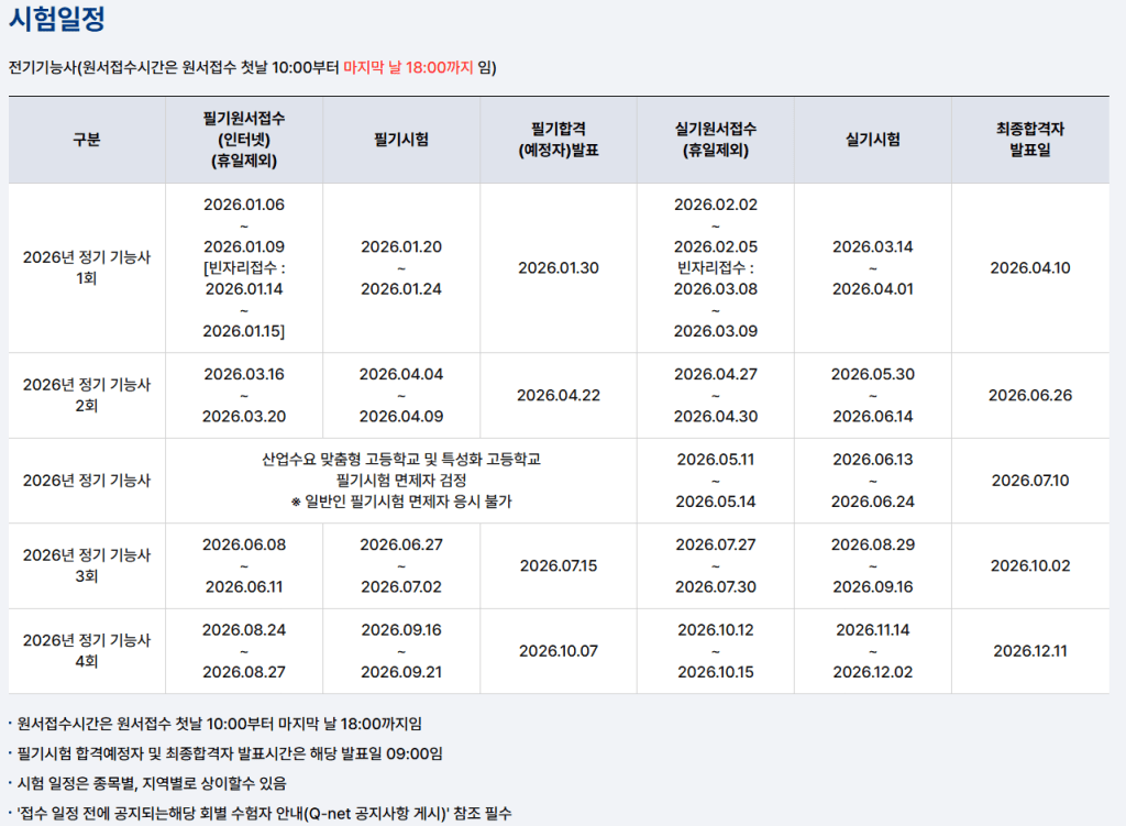 2026년 정기 기능사 시험 일정 안내표