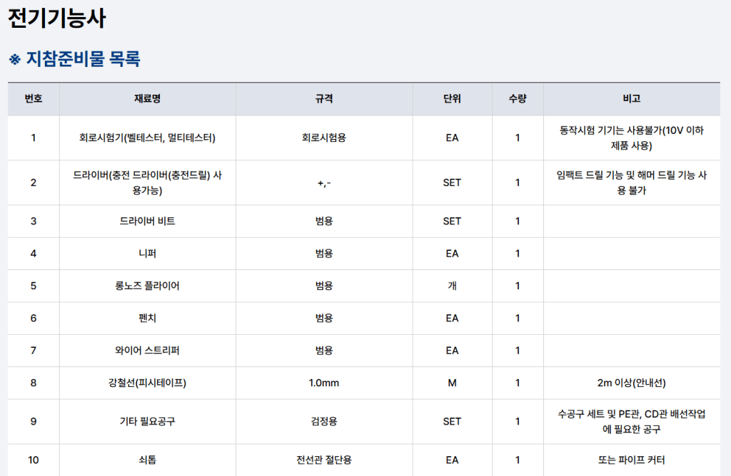 전기기능사 자격시험을 위한 지참준비물 목록이 포함된 표.