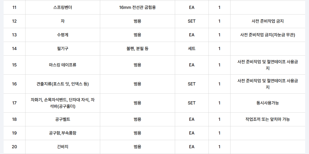 상품 목록과 설명이 담긴 표