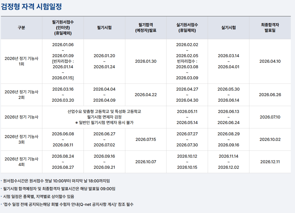 2026년 정기 기능사 시험 일정표, 필기원서 접수, 필기시험, 실기원서 접수, 실기시험 및 최종합격자 발표 일정 포함.
