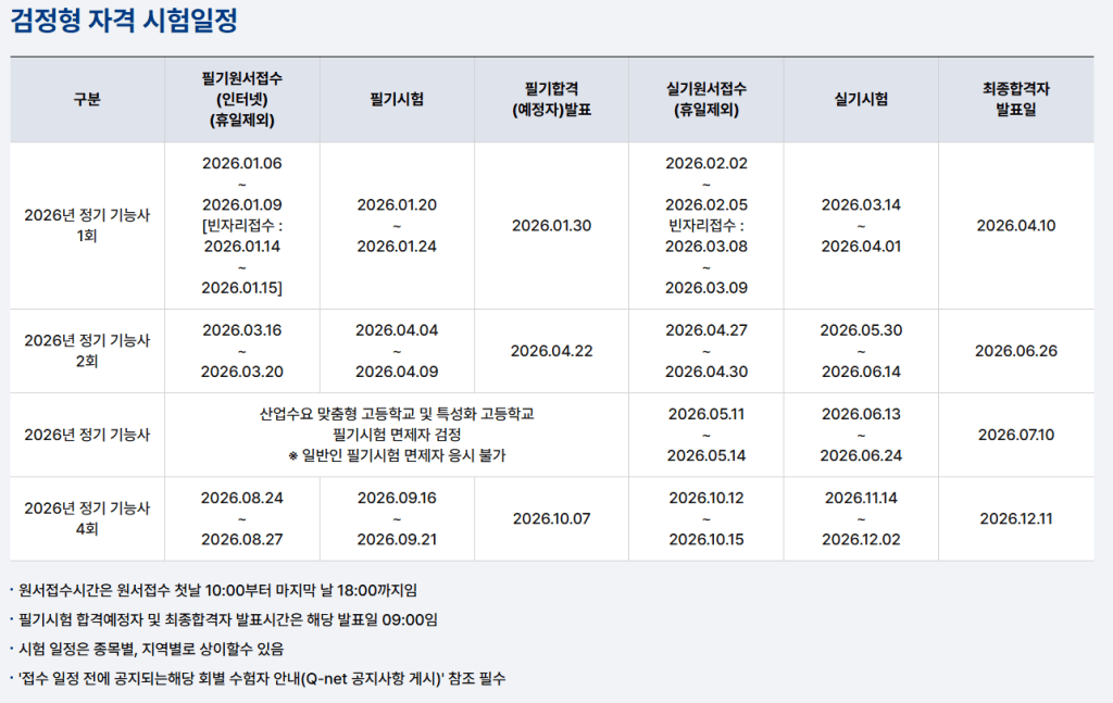 2026년 정기 기능사 시험 일정 표, 필기원서 접수와 필기시험, 실기시험 날짜 포함