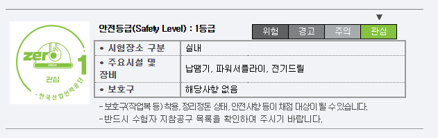 안전등급 1급 정보와 관련된 표, 시험장소 구분, 주요 시설 및 장비, 보호구 정보 포함