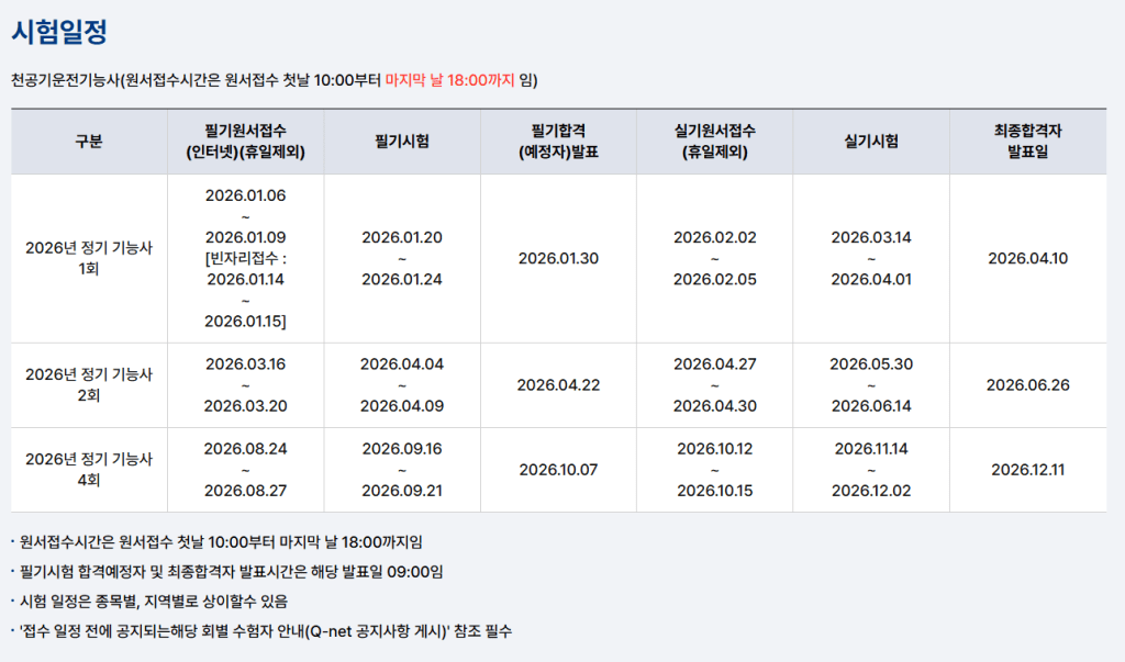 2026년 정기 기능사 시험 일정표, 필기시험 및 실기시험 날짜 포함