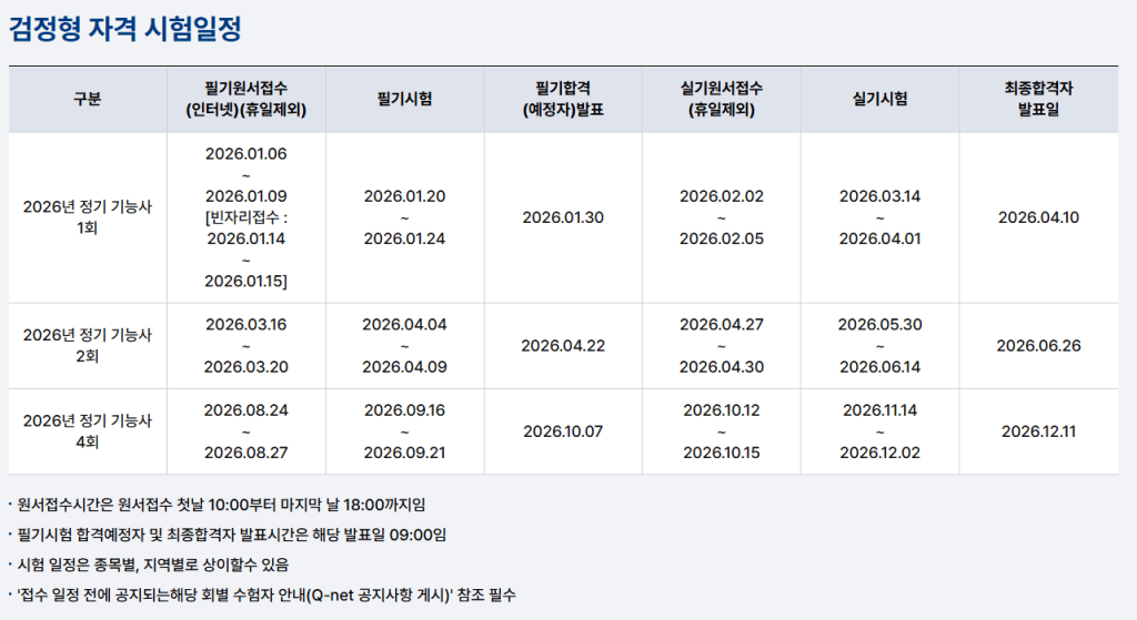 검정형 자격 시험 일정표, 2026년 정기 기능사 시험의 접수 및 시험 일정을 나타냄.