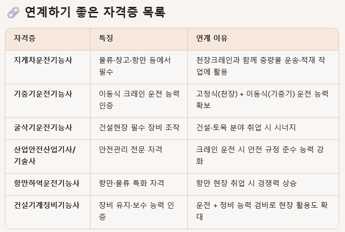 자격증 목록과 특성 및 연계 이유를 정리한 표
