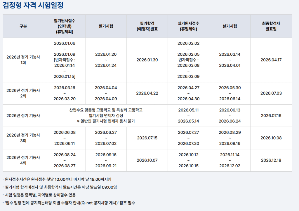 2026년 검정형 자격 시험 일정표, 필기시험, 실기시험, 최종합격자 발표일 포함