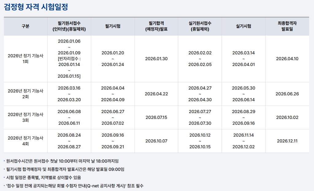 검정형 자격 시험 일정 표, 2026년 각 회차 및 날짜 포함