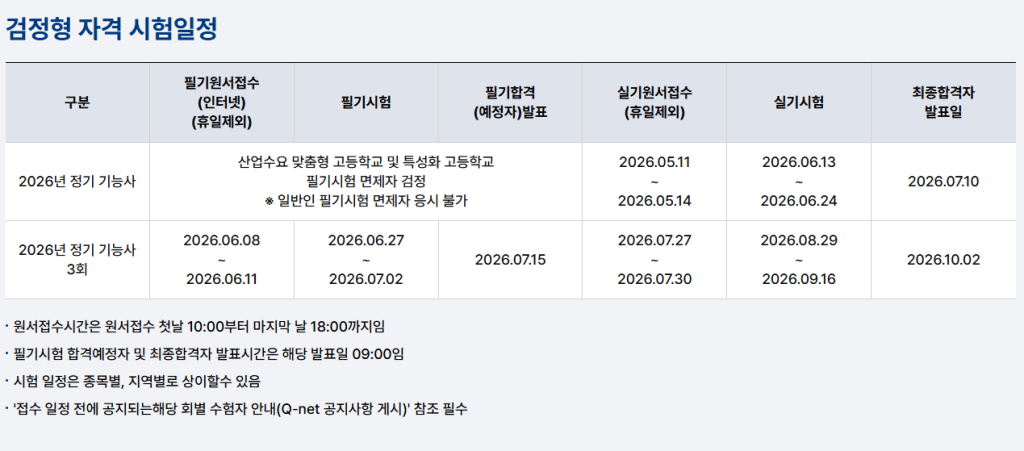 2026년 정기 기능사 시험 일정에 대한 표. 필기 원서 접수, 필기시험, 실기 원서 접수 및 실기시험 일정과 최종 합격자 발표 날짜를 포함.