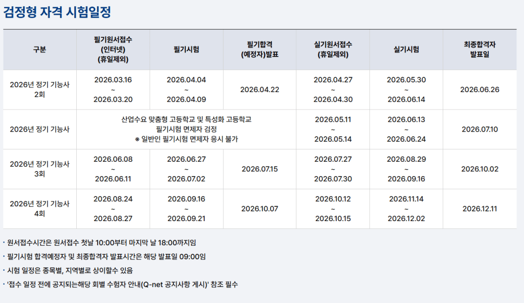 2026년 검정형 자격 시험 일정표. 필기원서접수, 필기시험, 실기원서접수, 실기시험, 최종합격자 발표일이 포함된 표.