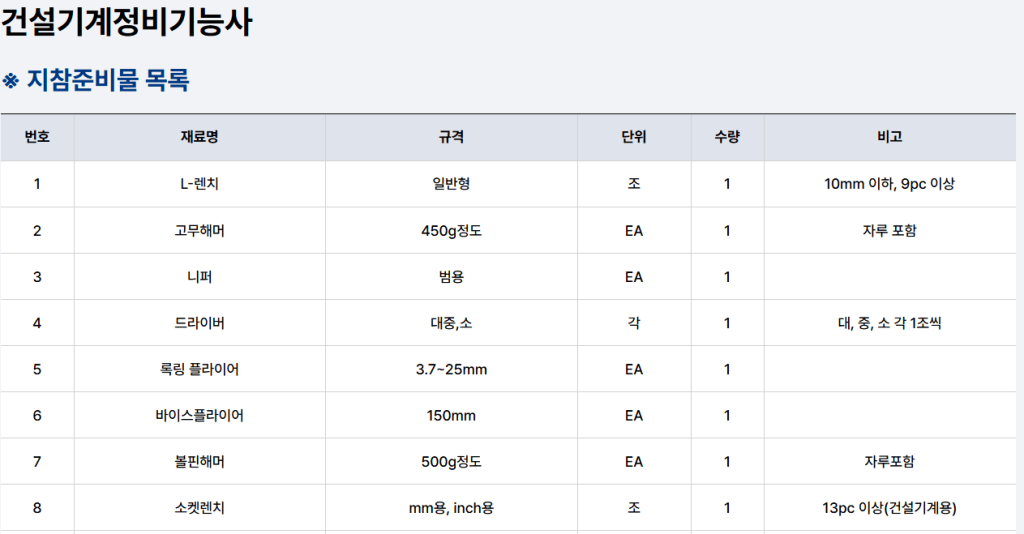 건설기계 장비 목록 및 규격 정보가 포함된 표