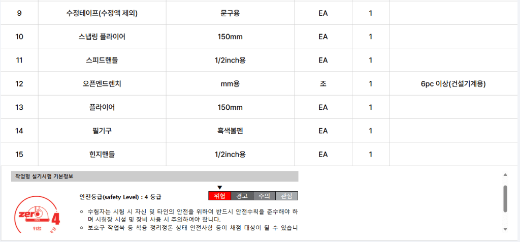 다양한 산업용 도구 목록, 안전 등급 및 수량 정보 포함.