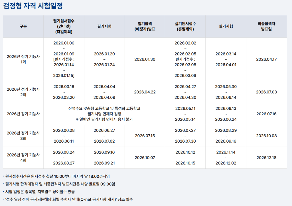2026년 정기 기능사 시험 일정 표