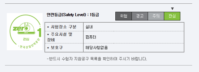 안전등급 1등급을 나타내는 이미지로, 시험장소 구분, 주요시설 및 장비, 보호구 정보가 포함되어 있으며, 주의사항을 안내하는 메시지가 있음.