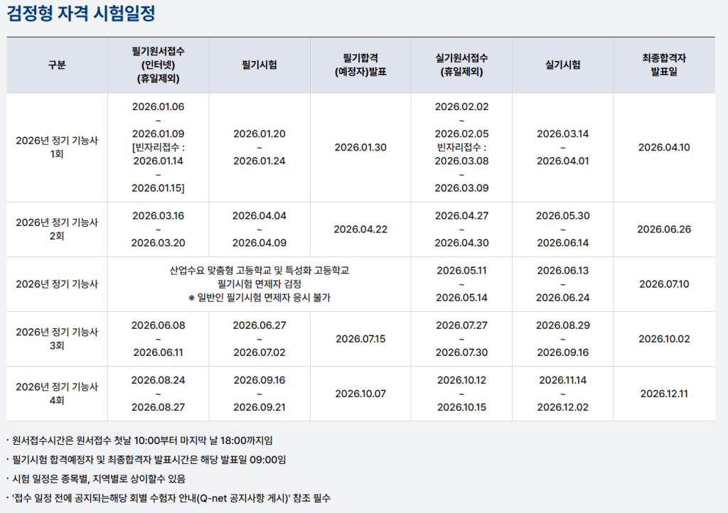 2026년 정기 기능사 시험 일정표