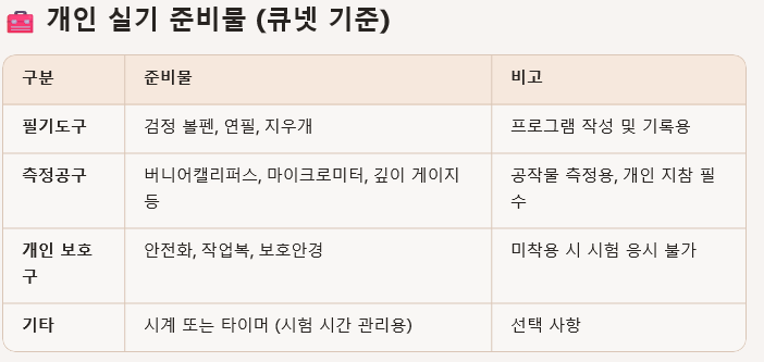 개인 실기 준비물 목록과 비교 설명이 있는 표