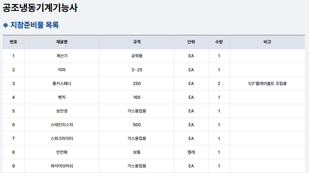 공조 냉동 기계 기능사 자격 준비물 목록