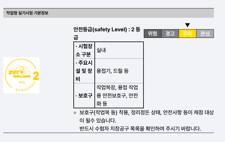 안전등급 2등급을 설명하는 표와 관련 정보가 포함된 이미지.