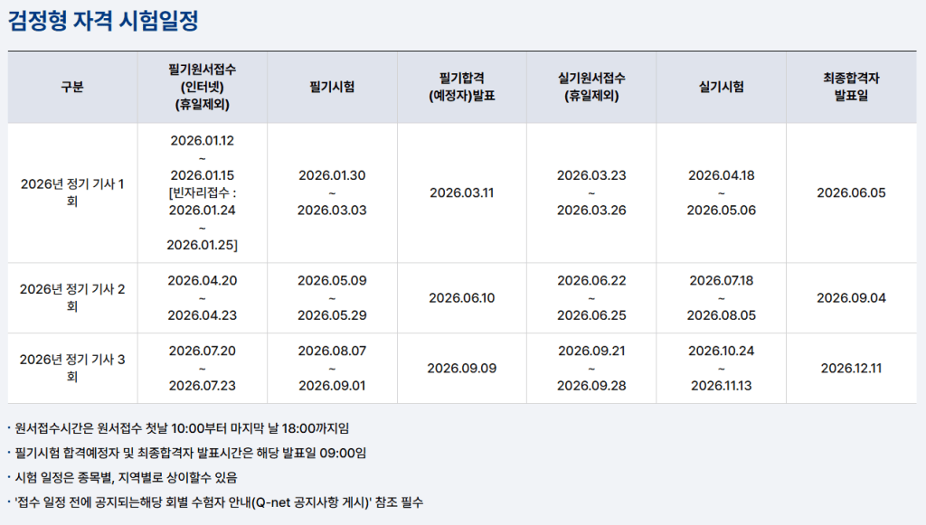 2026년 검정형 자격 시험 일정표