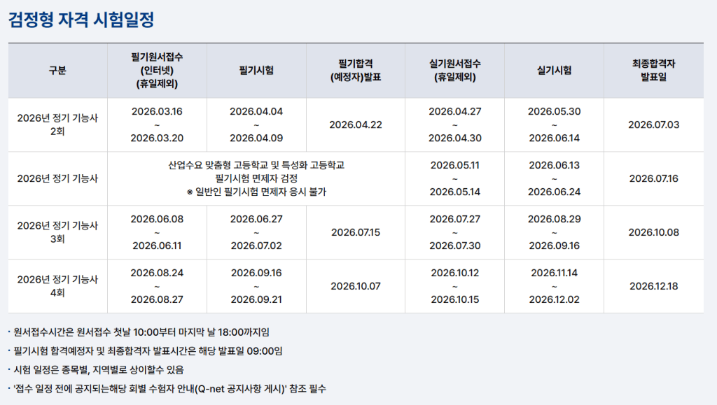 검정형 자격 시험 일정 안내 표로, 필기시험 및 실기시험 날짜와 접수 기간이 명시된 2026년 정기 기능사 일정.